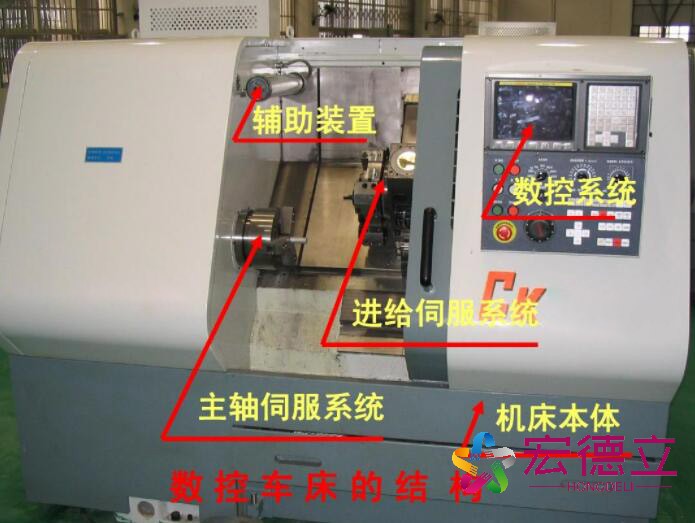 數(shù)控車床的進(jìn)給伺服
